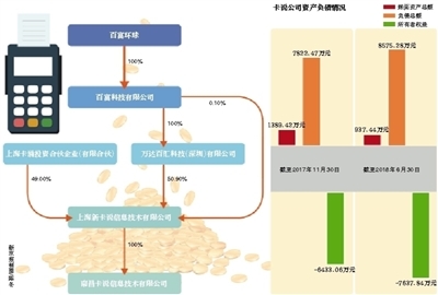 百富環球旗下“卡說”破產清算 昔日支付新星緣何隕落成“老賴”？