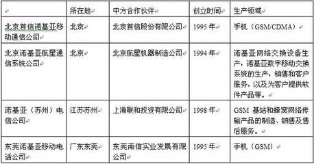 評論:諾基亞中國工廠"四合一"為什么